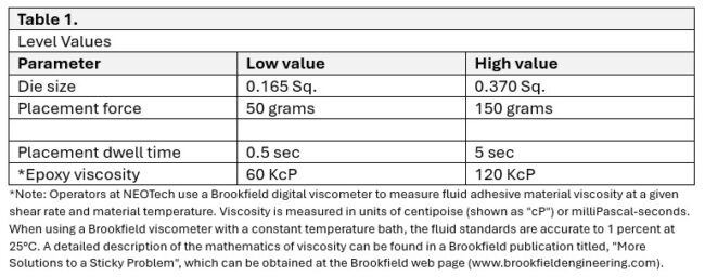 Microelectronics data table for parameters, low value & high value - BLT experiment | NEOTech