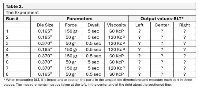 Microelectronics data table for parameters & output values - BLT experiment | NEOTech