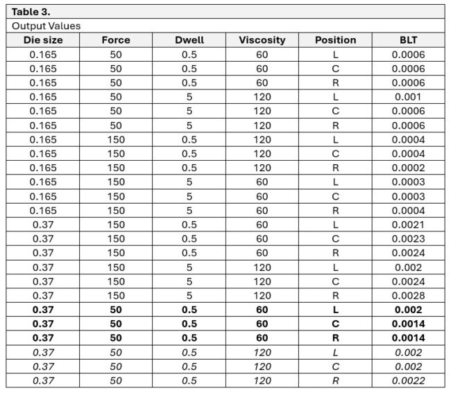 Microelectronics data table - Output Values for BLT experiment | NEOTech