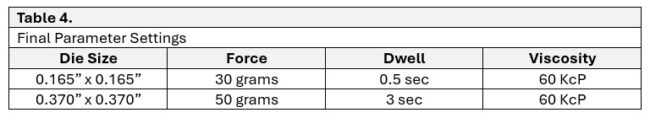 Microelectronics data table - final parameter settings - BLT experiment | NEOTech