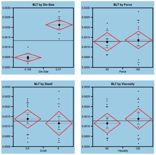 Figure 1 BLT Microelectronics